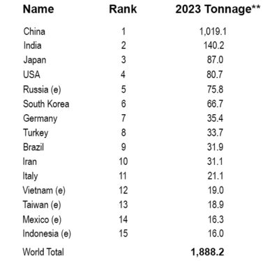 Australian Steel